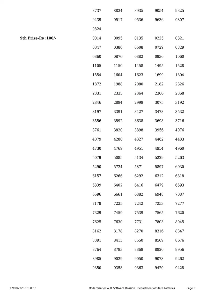 Kerala State Lottery Result 12 August 2026 Page 3