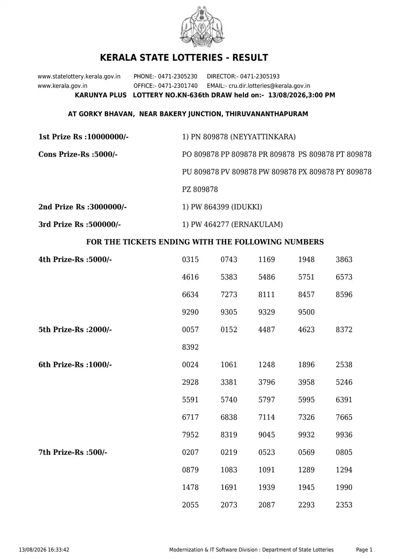 Kerala State Lottery Result 13 August 2026 Page 1