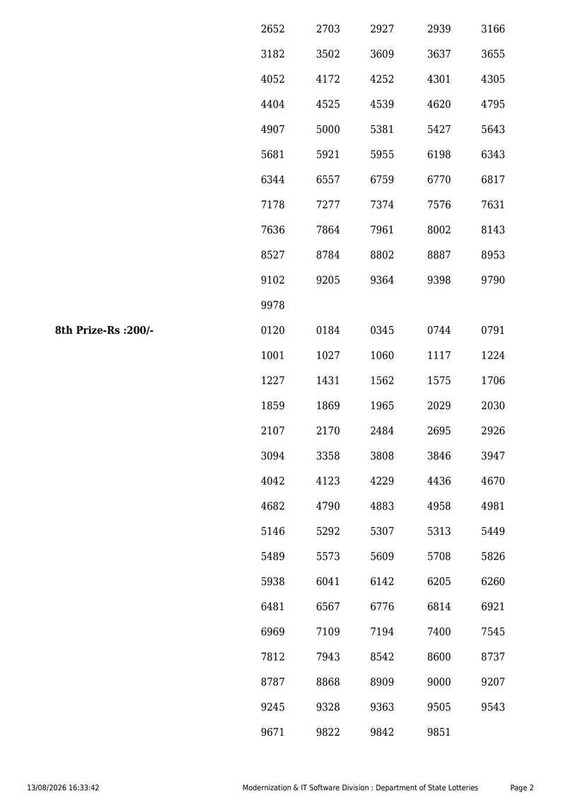 Kerala State Lottery Result 13 August 2026 Page 2