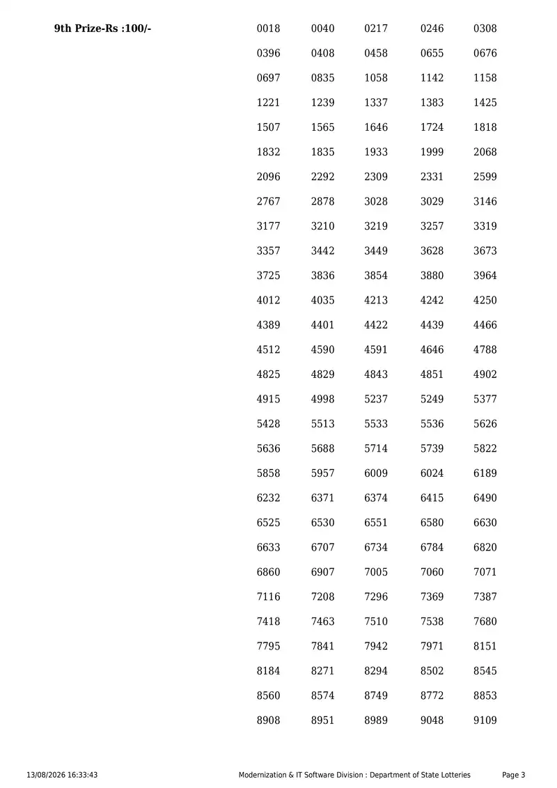 Kerala State Lottery Result 13 August 2026 Page 3