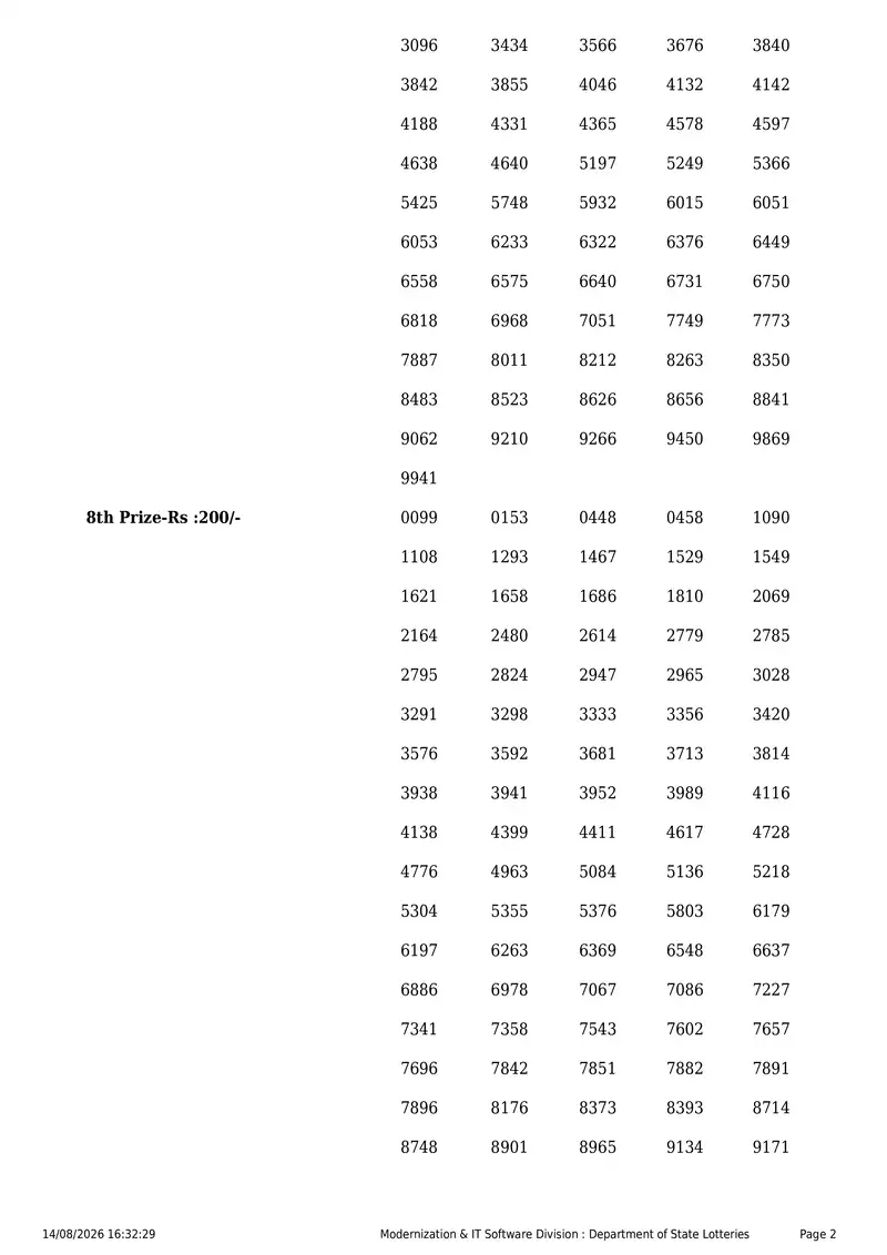 Kerala State Lottery Result 14 August 2026 Page 2