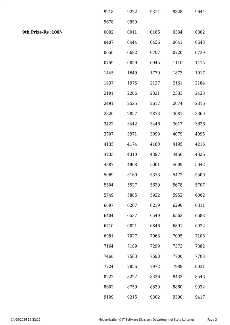 Kerala State Lottery Result 14 August 2026 Page 3