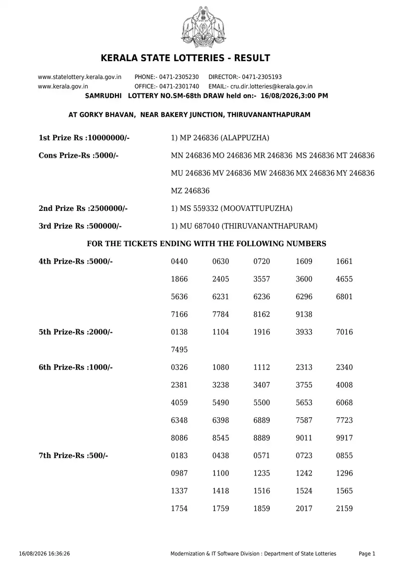 Kerala State Lottery Result 16 August 2026 Page 1