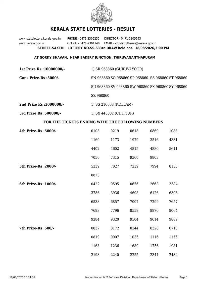 Kerala State Lottery Result 18 August 2026 Page 1