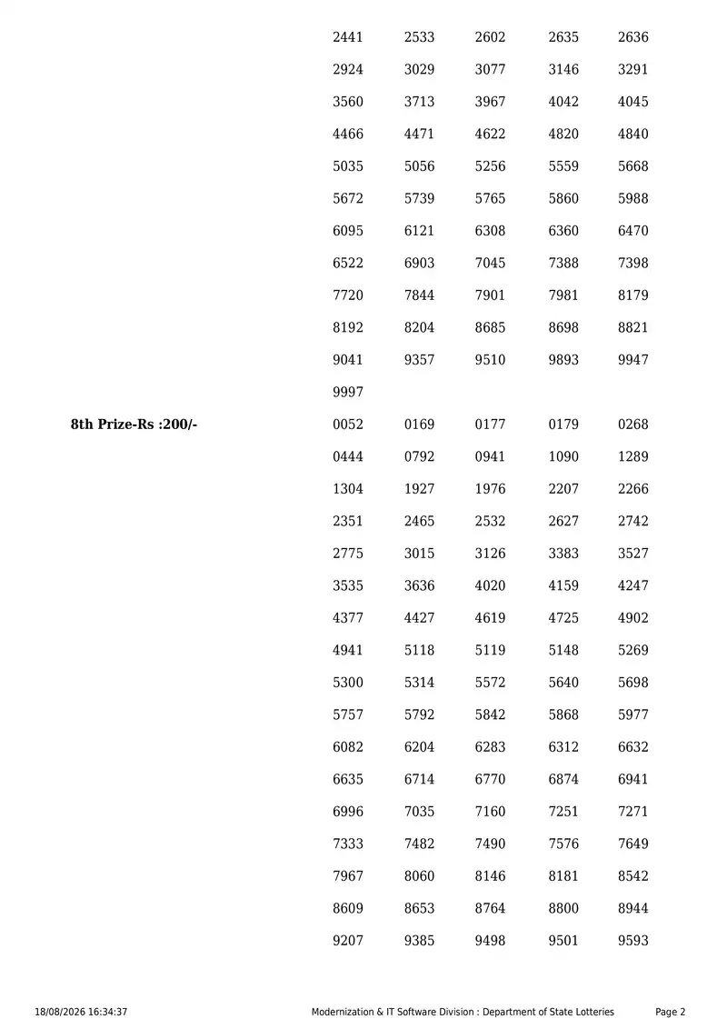 Kerala State Lottery Result 18 August 2026 Page 2