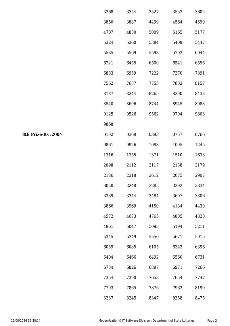 Kerala State Lottery Result 19 August 2026 Page 2