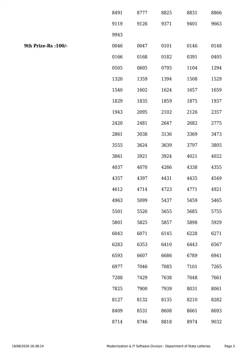 Kerala State Lottery Result 19 August 2026 Page 3