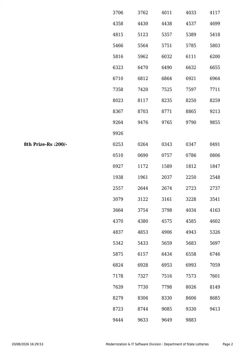 Kerala State Lottery Result 20 August 2026 Page 2