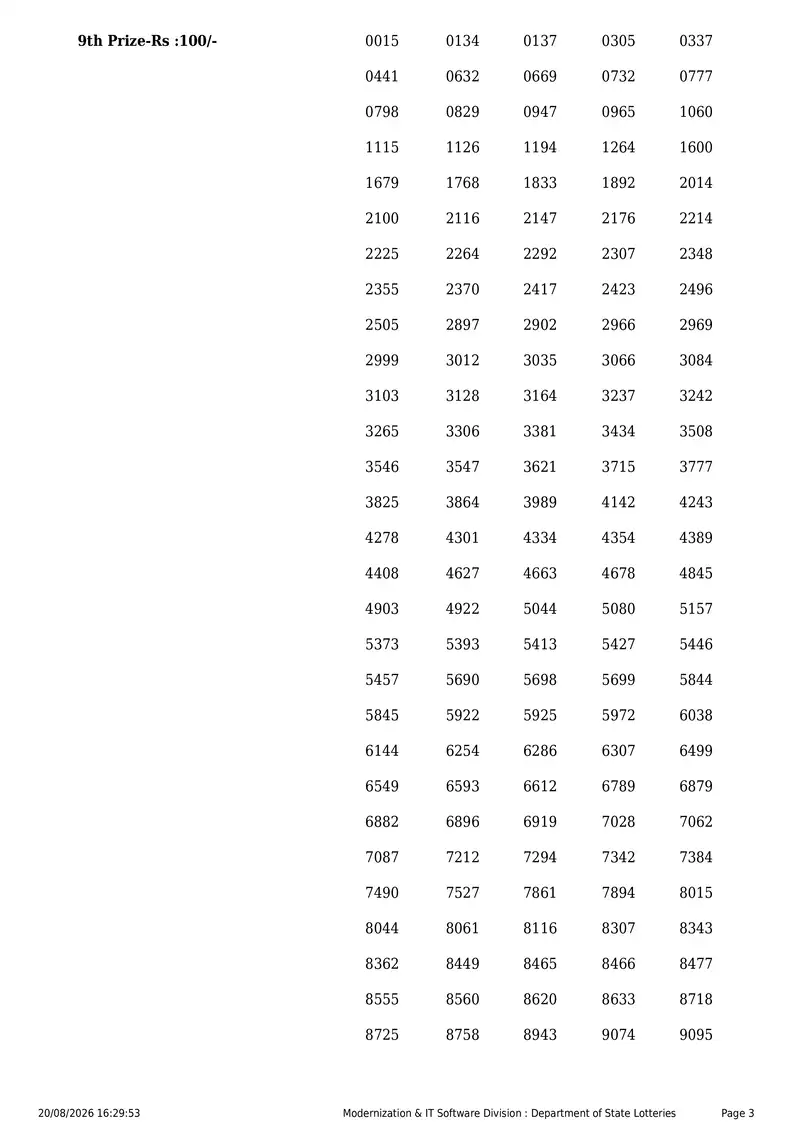 Kerala State Lottery Result 20 August 2026 Page 3