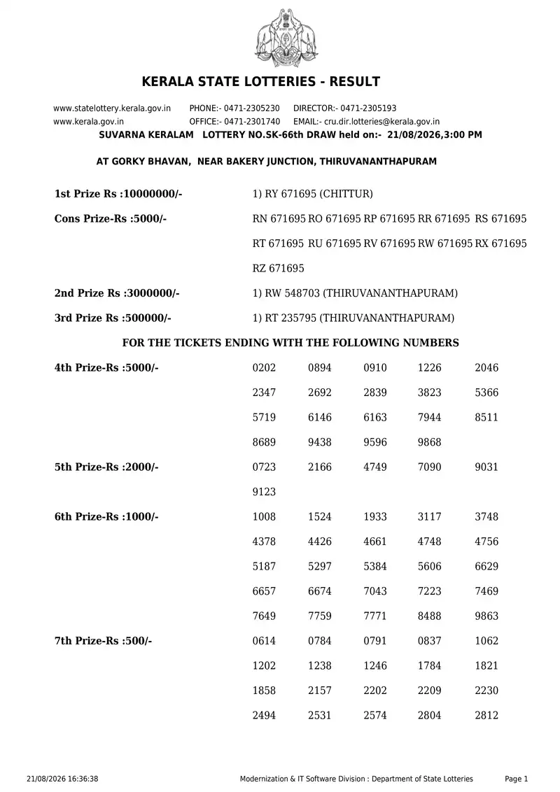 Kerala State Lottery Result 21 August 2026 Page 1
