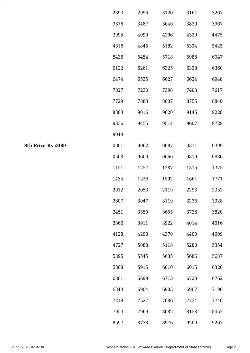 Kerala State Lottery Result 21 August 2026 Page 2