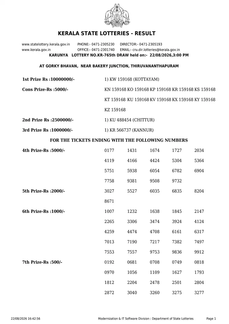 Kerala State Lottery Result 22 August 2026 Page 1