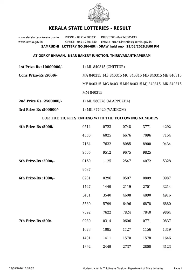 Kerala State Lottery Result 23 August 2026 Page 1