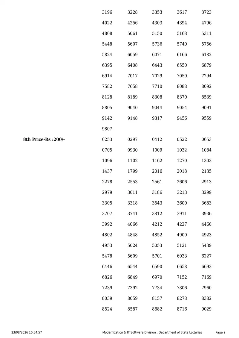 Kerala State Lottery Result 23 August 2026 Page 2