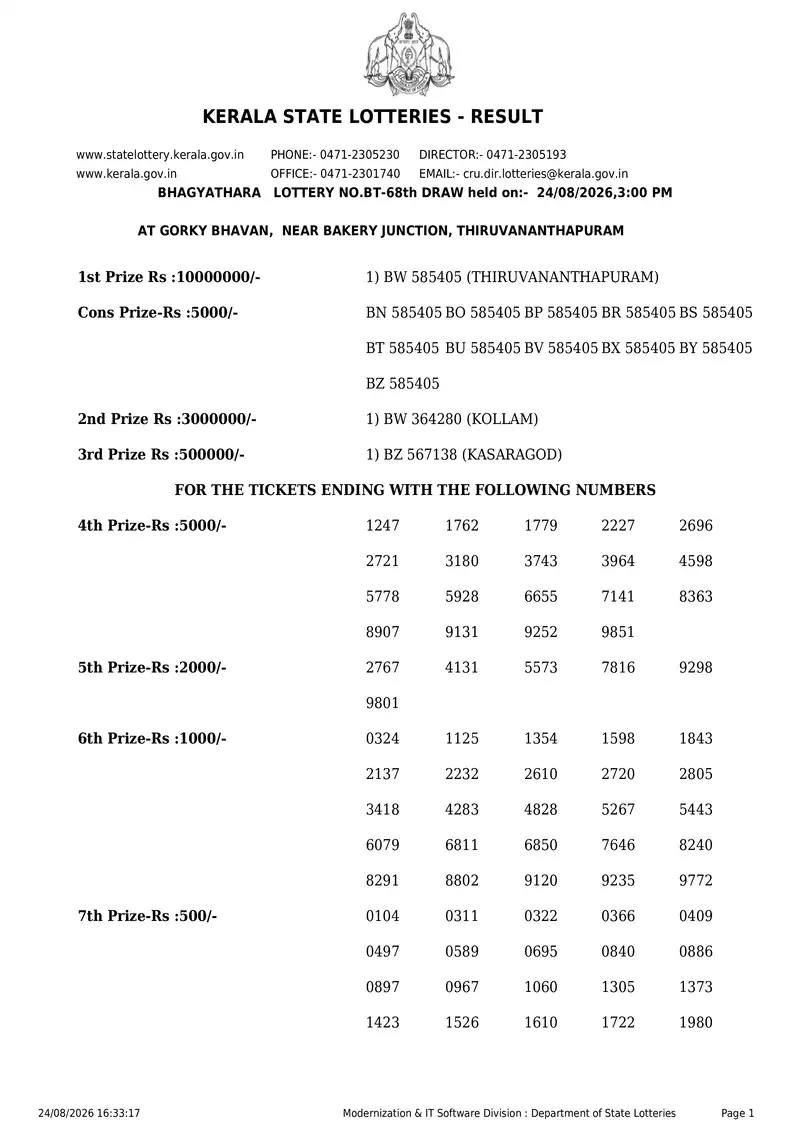 Kerala State Lottery Result 24 August 2026 Page 1