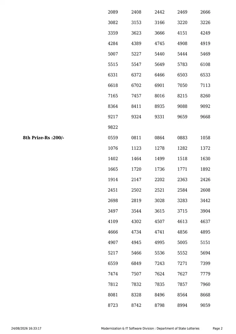 Kerala State Lottery Result 24 August 2026 Page 2