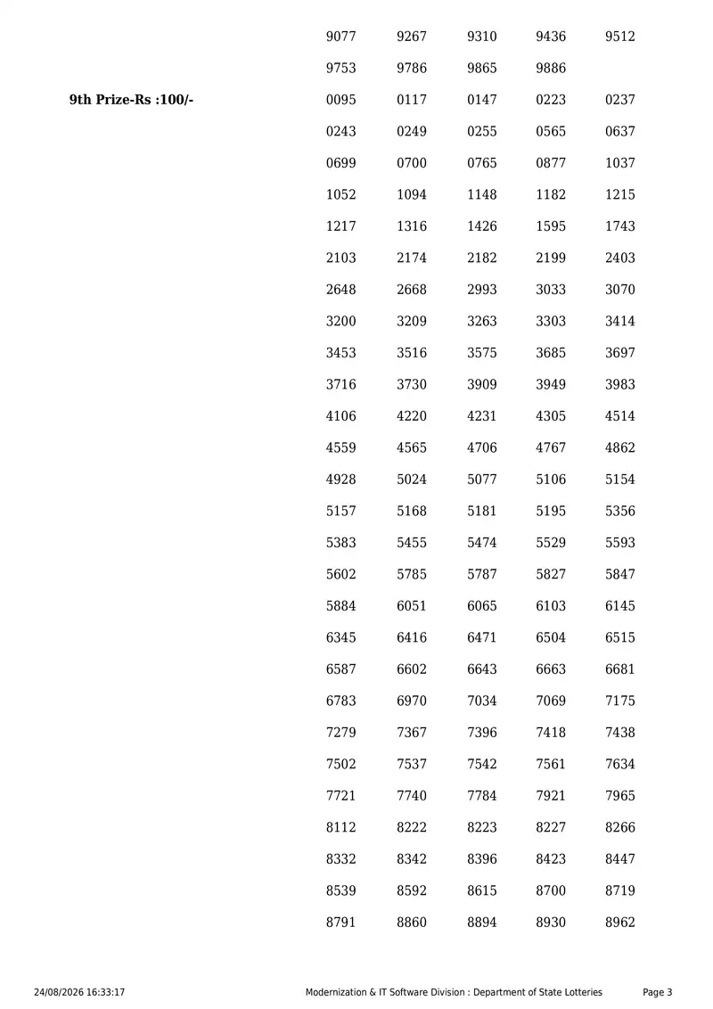 Kerala State Lottery Result 24 August 2026 Page 3