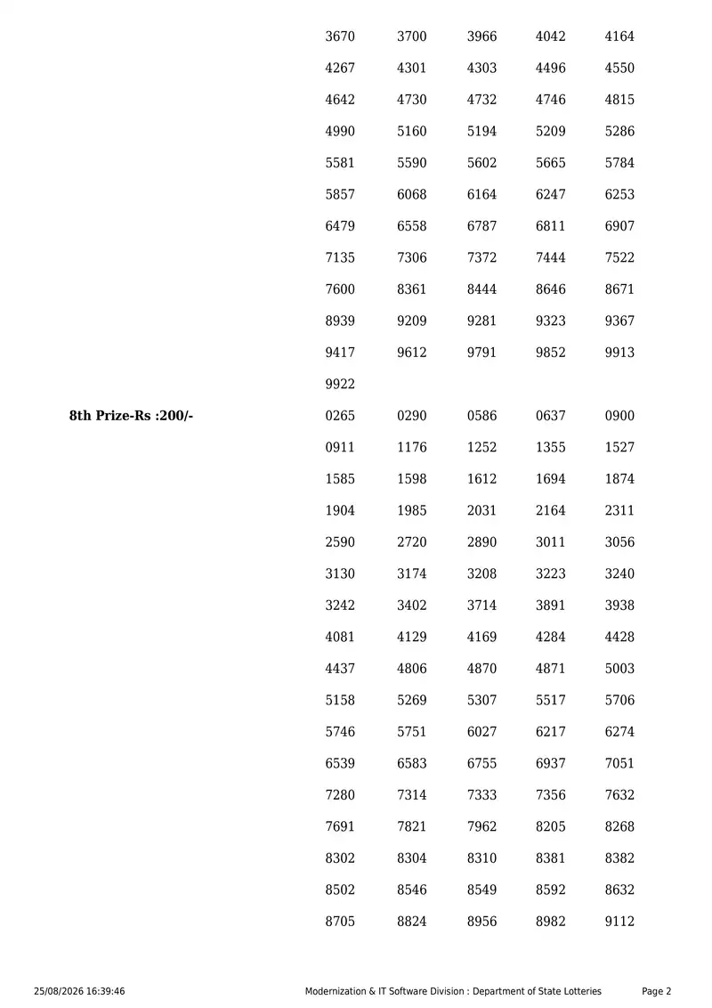 Kerala State Lottery Result 25 August 2026 Page 2