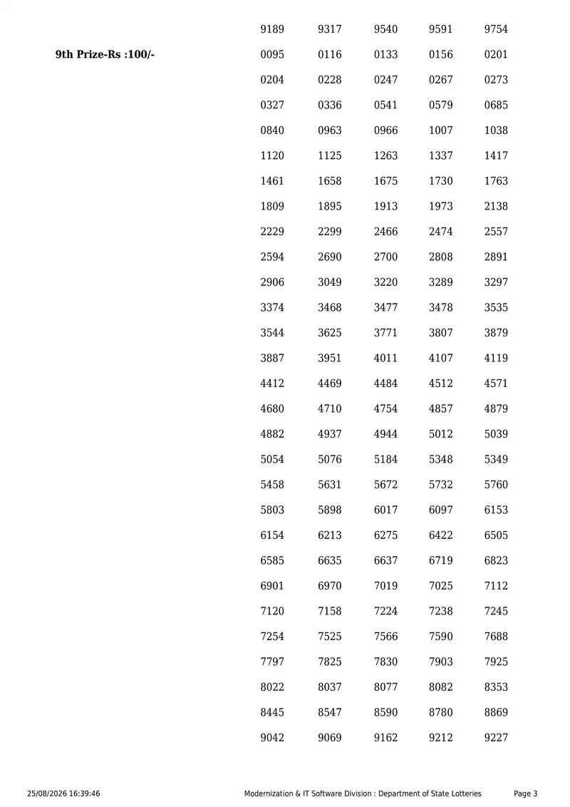 Kerala State Lottery Result 25 August 2026 Page 3