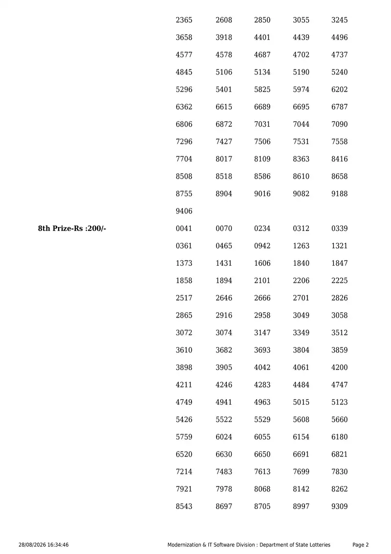 Kerala State Lottery Result 28 August 2026 Page 2