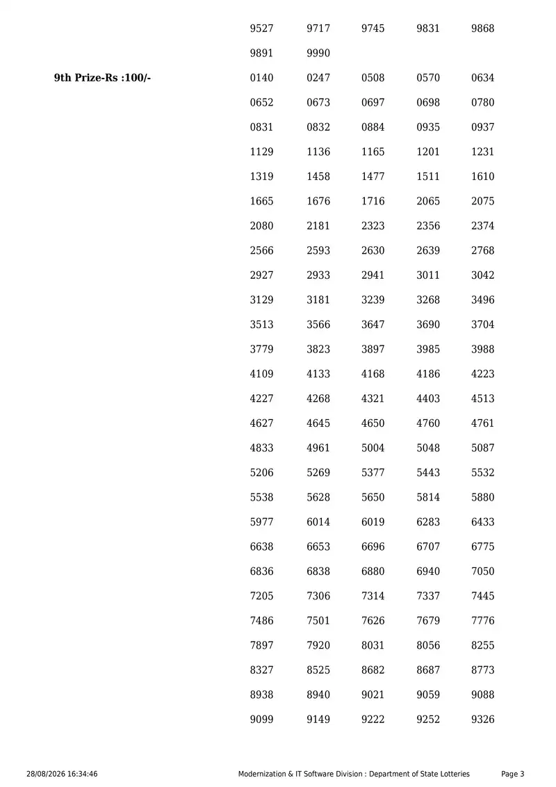 Kerala State Lottery Result 28 August 2026 Page 3