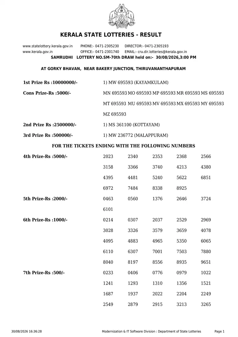 Kerala State Lottery Result 30 August 2026 Page 1