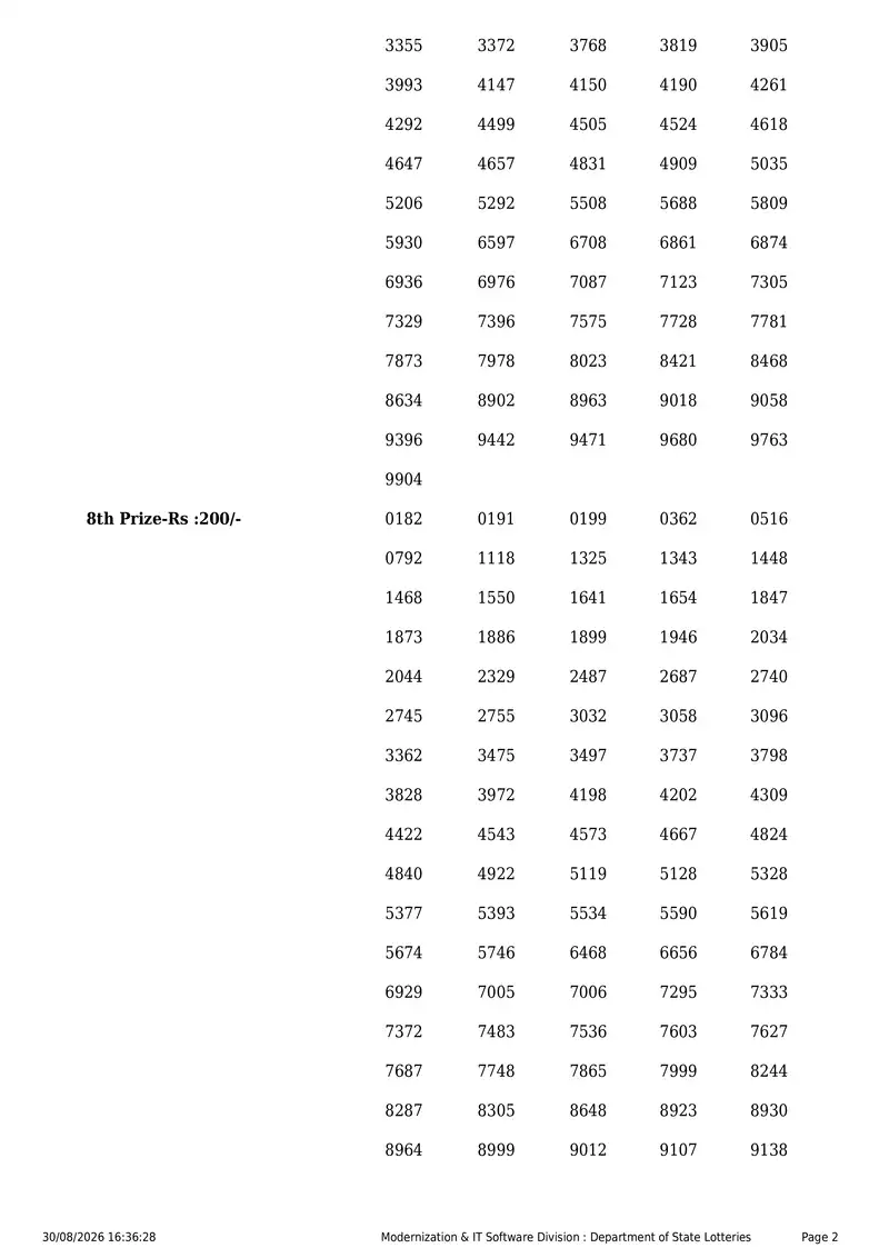 Kerala State Lottery Result 30 August 2026 Page 2