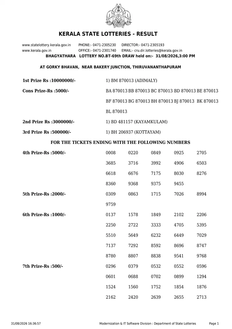 Kerala State Lottery Result 31 August 2026 Page 1