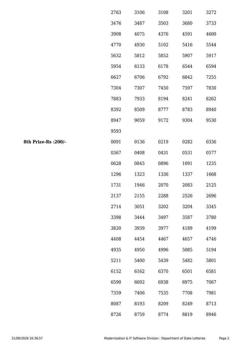 Kerala State Lottery Result 31 August 2026 Page 2