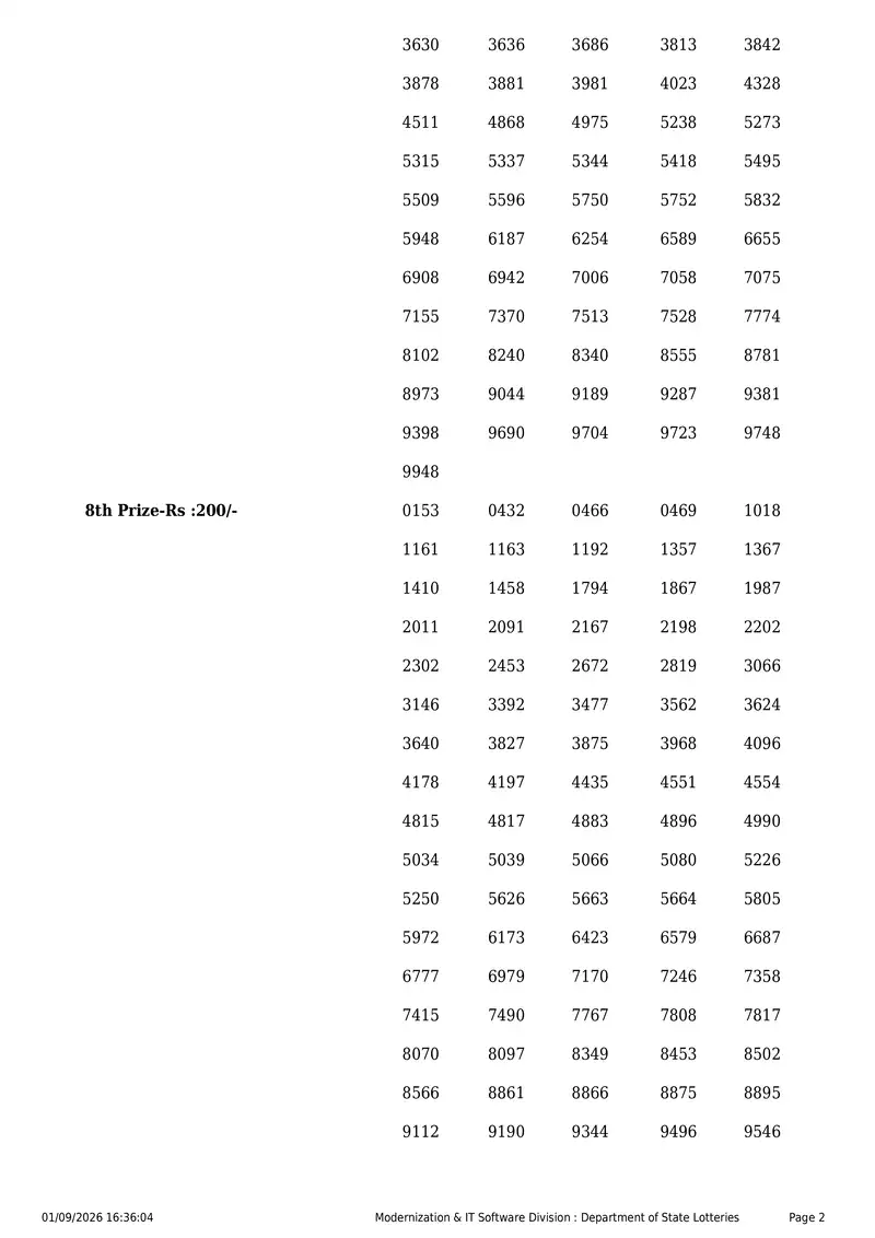Kerala State Lottery Result 01 September 2026 Page 2