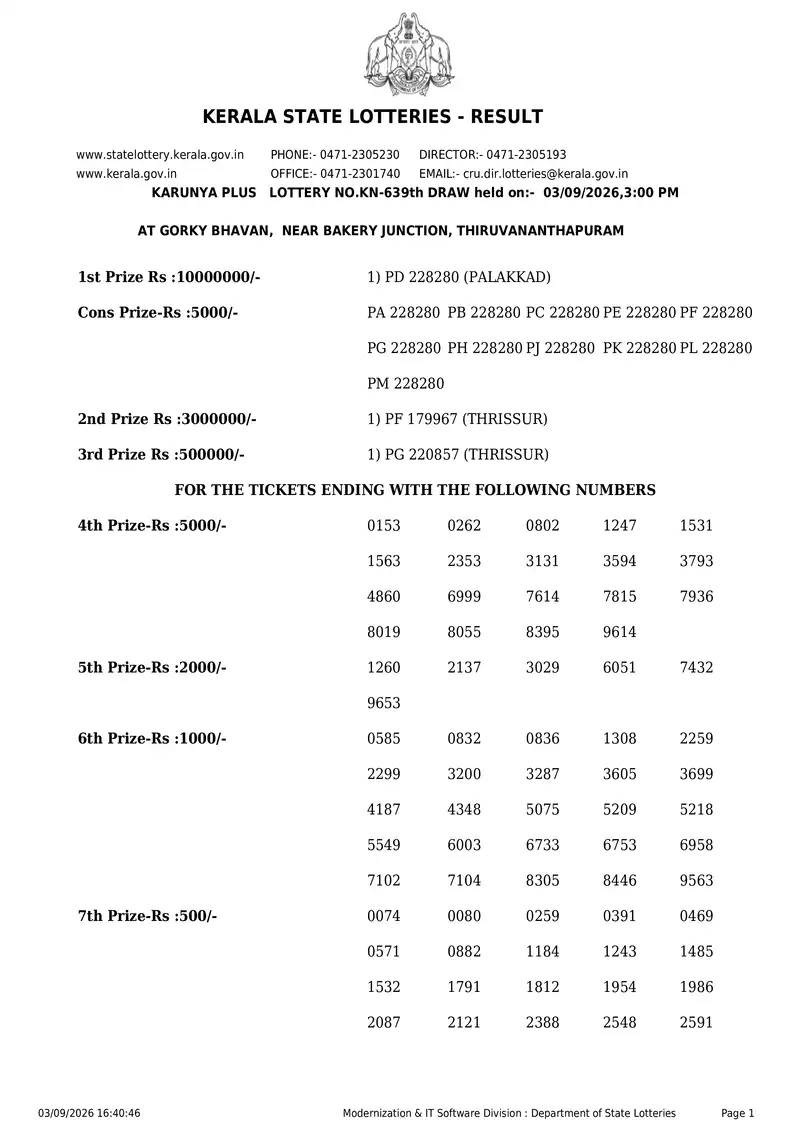 Kerala State Lottery Result 03 September 2026 Page 1
