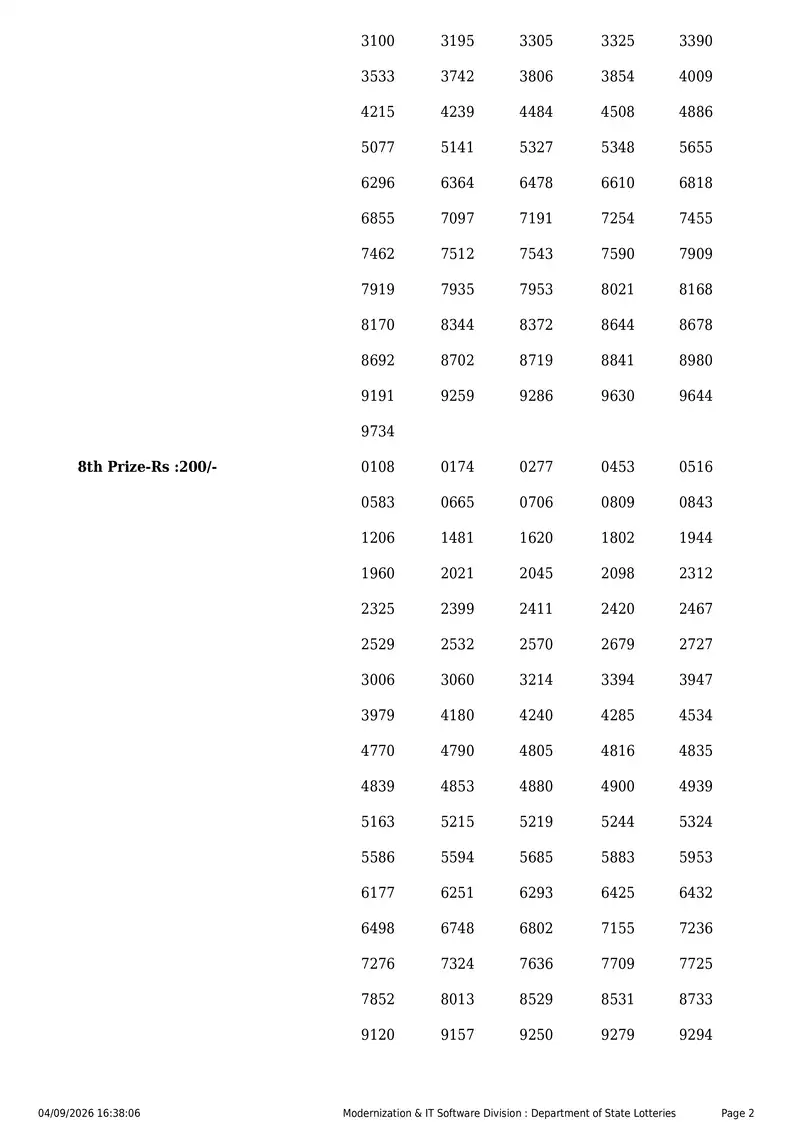 Kerala State Lottery Result 04 September 2026 Page 2
