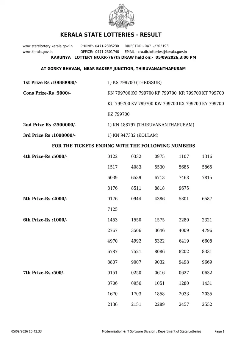 Kerala State Lottery Result 05 September 2026 Page 1