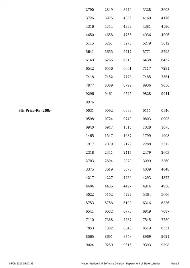 Kerala State Lottery Result 05 September 2026 Page 2