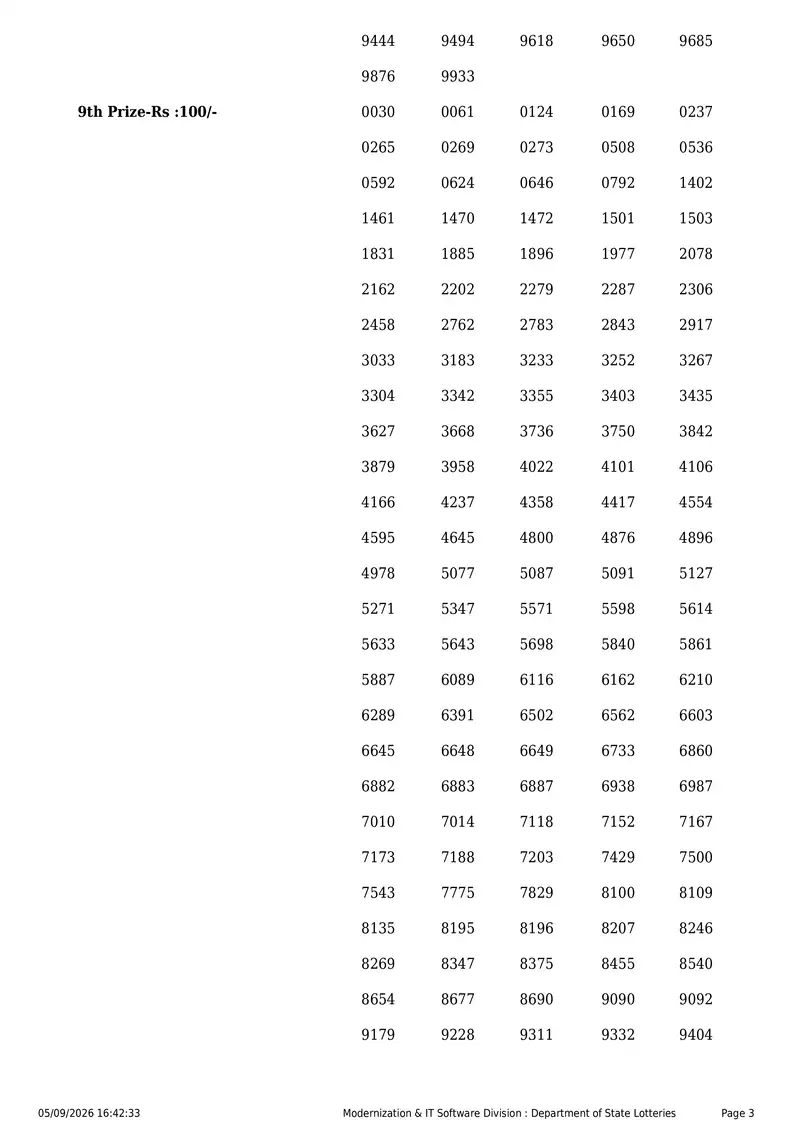 Kerala State Lottery Result 05 September 2026 Page 3