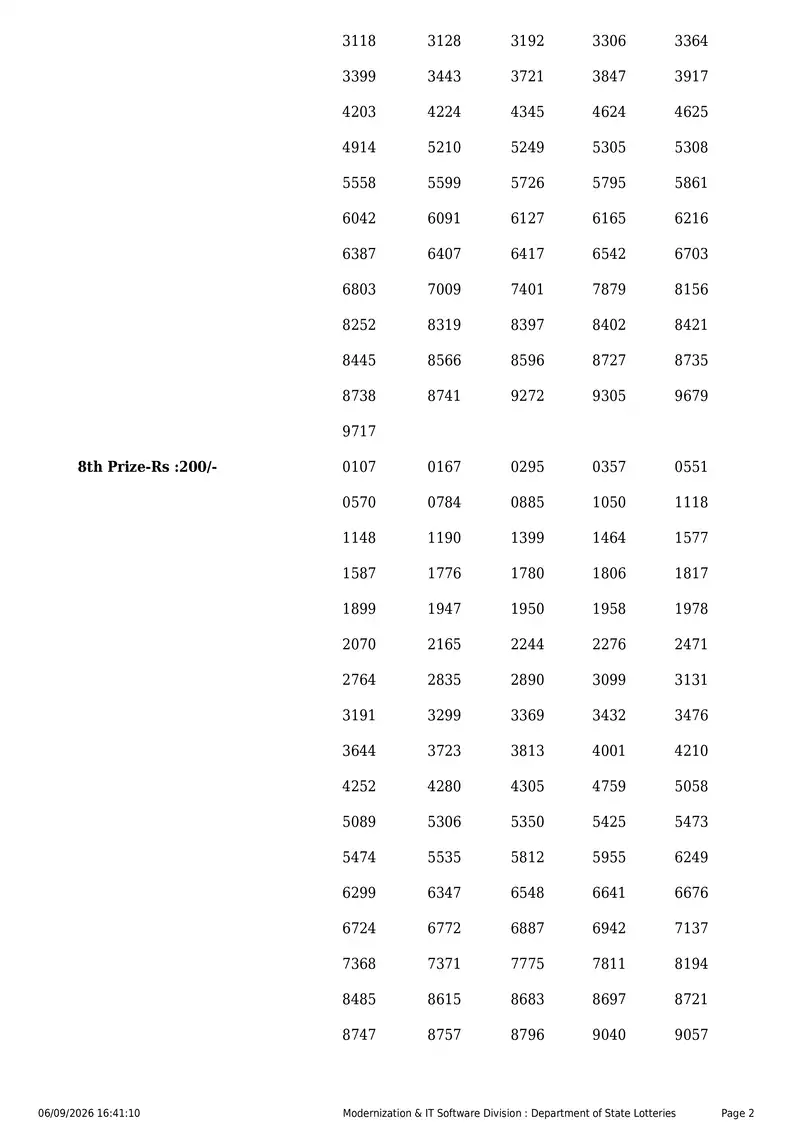 Kerala State Lottery Result 06 September 2026 Page 2