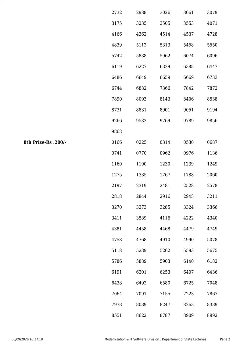 Kerala State Lottery Result 08 September 2026 Page 2