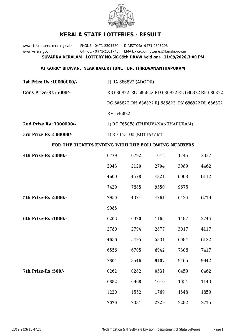 Kerala State Lottery Result 11 September 2026 Page 1