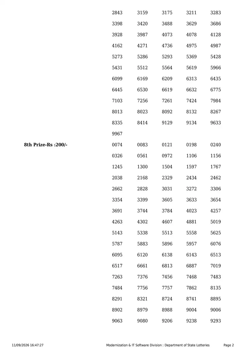 Kerala State Lottery Result 11 September 2026 Page 2