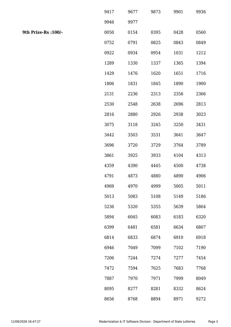 Kerala State Lottery Result 11 September 2026 Page 3