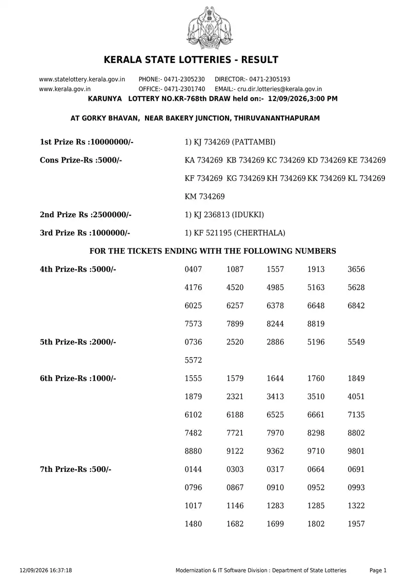 Kerala State Lottery Result 12 September 2026 Page 1