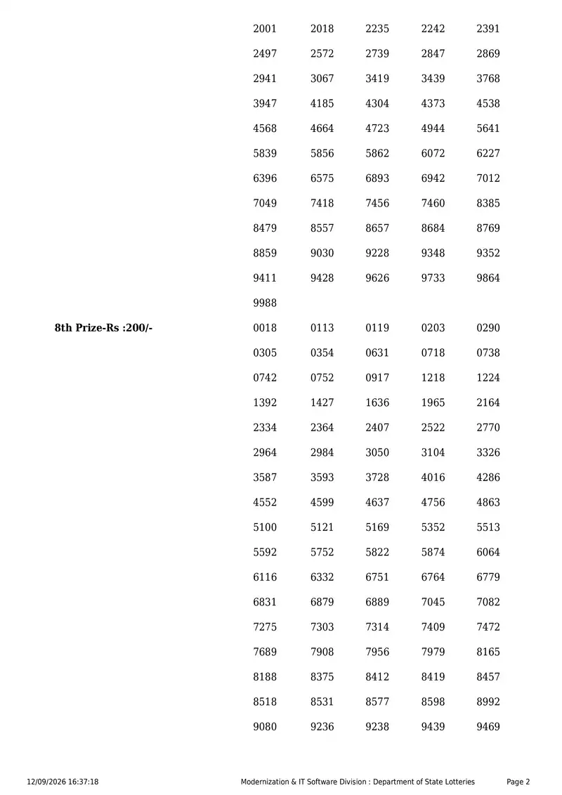 Kerala State Lottery Result 12 September 2026 Page 2