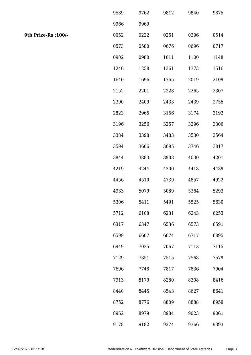 Kerala State Lottery Result 12 September 2026 Page 3