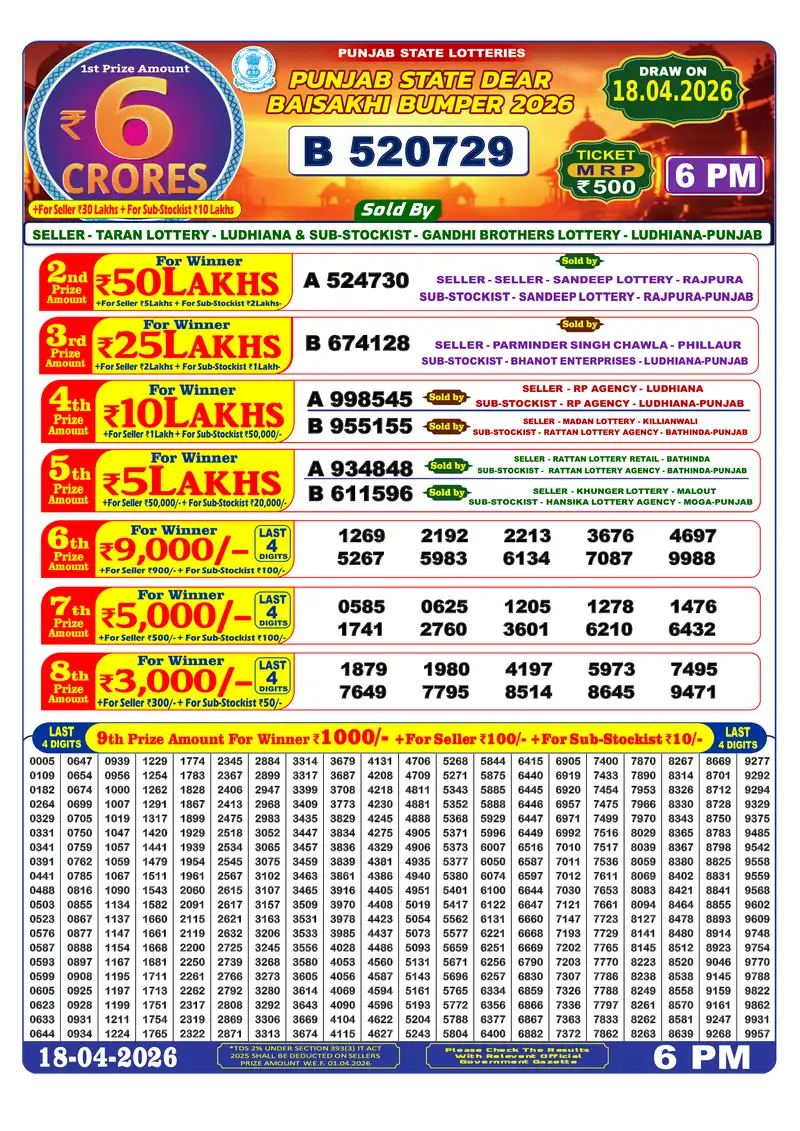 Dear Baisakhi Bumper Result 18 April 2026