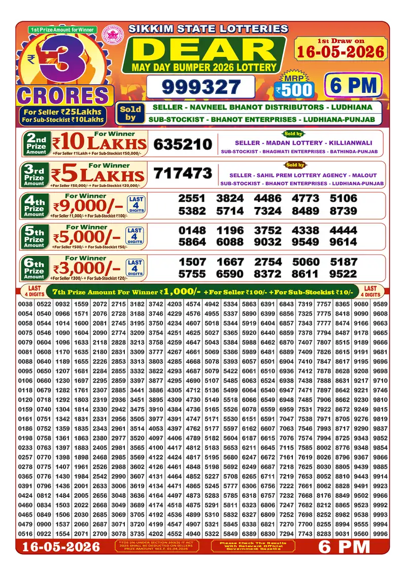 Dear Mb Special Draw Result 16 May 2026