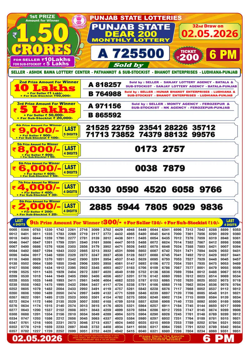 Dear 200 Monthly Result 02 May 2026