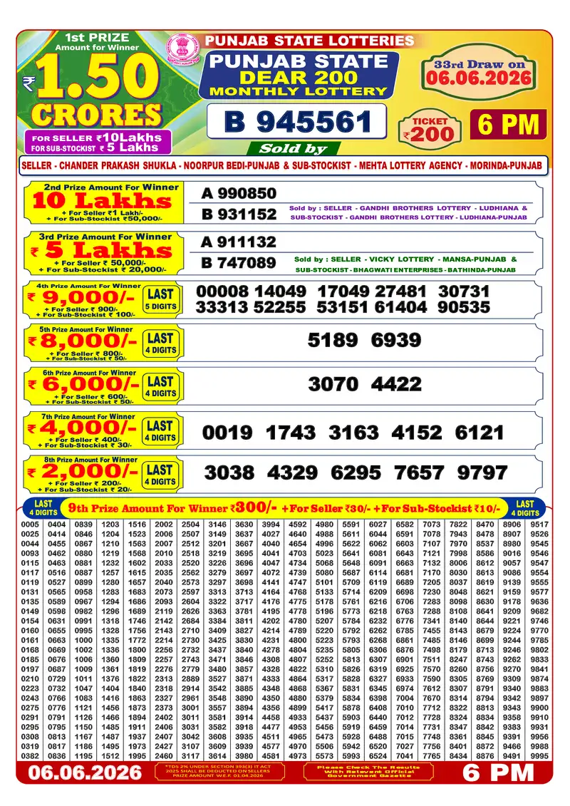 Dear 200 Monthly Result 06 June 2026