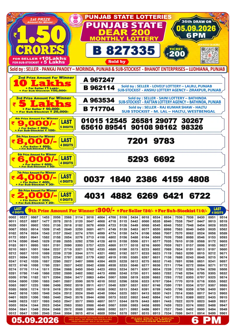 Dear 200 Monthly Result 05 September 2026