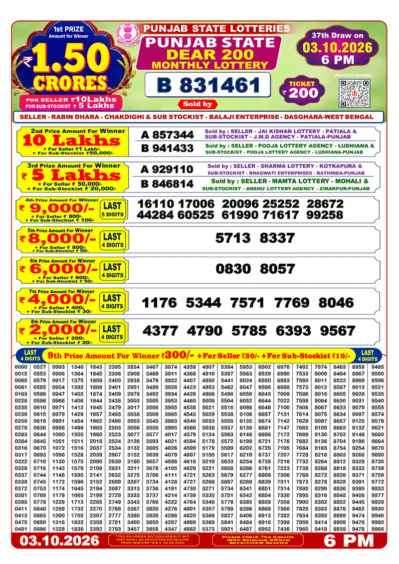 Dear 200 Monthly Result 03 October 2026