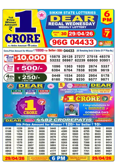 Lottery Sambad 6PM Result 29 April 2026 - Mobile